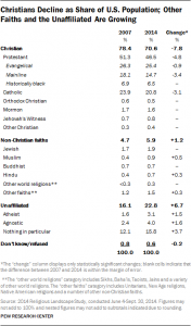 the numbers